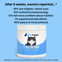 KittySupps™ Taurine Supplement